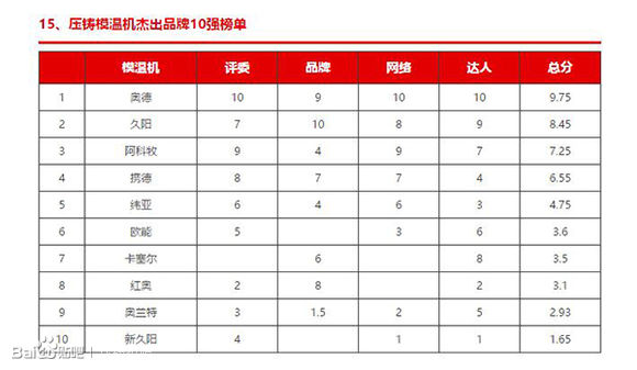 壓鑄模溫機杰出品牌