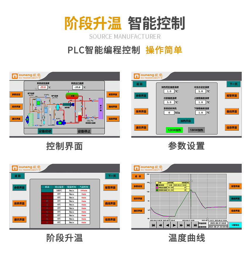 歐能高低溫一體機(jī)控制界面